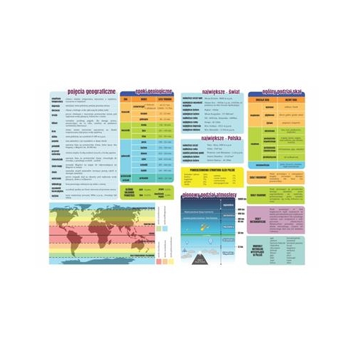 Zeszyt SEBIT A5/60 GEOGRAFIA +kolorowa ściąga-34954